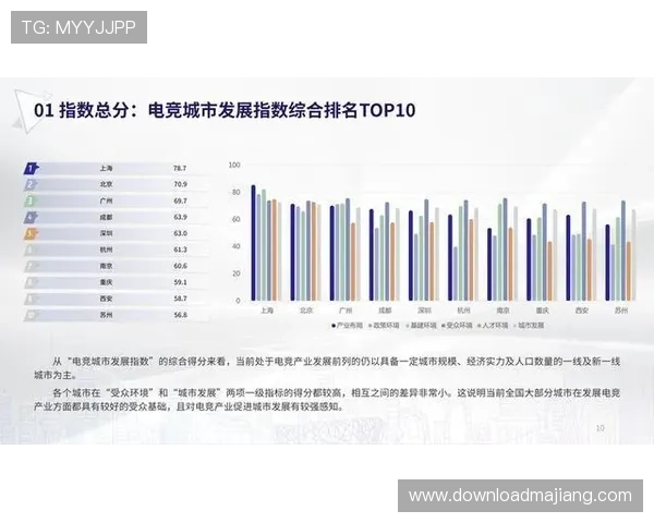 星城电竞:构建专业化电竞赛事平台提升城市国际影响力的策略分析 星城电竞:构建专业化电竞赛事平台提升城市国际影响力的策略分析