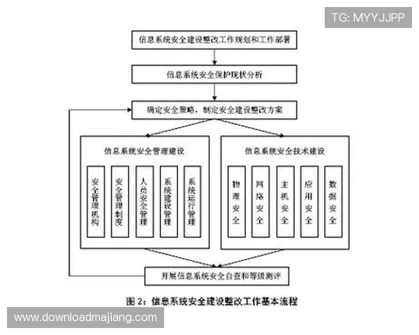 立博网址平台安全保障措施,确保每一位用户的资金与信息安全 立博网址平台安全保障措施,确保每一位用户的资金与信息安全