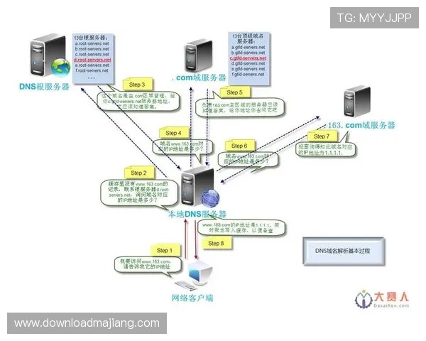 壹号平台注册链接官方下载流程详解与常见问题解答