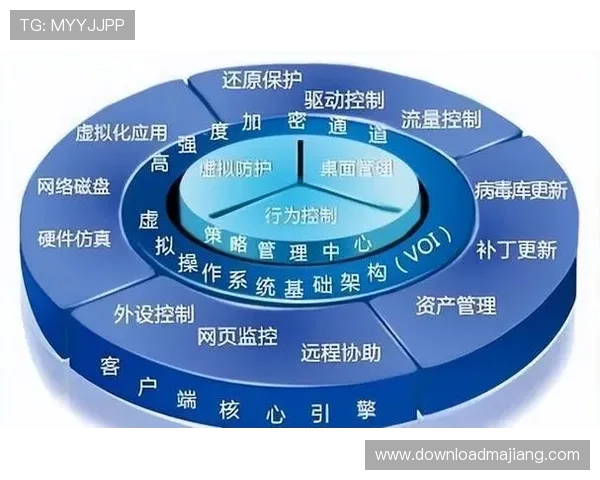 亚投娱乐官方网站游戏安全保障措施与风险控制策略